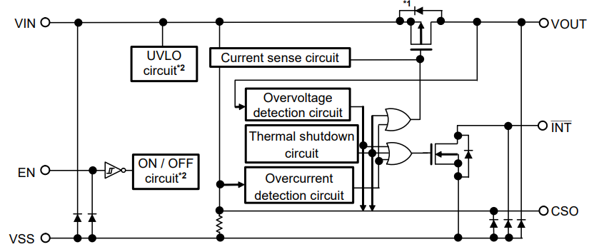 Block Diagram - ABLIC S-19682B High Side Switches